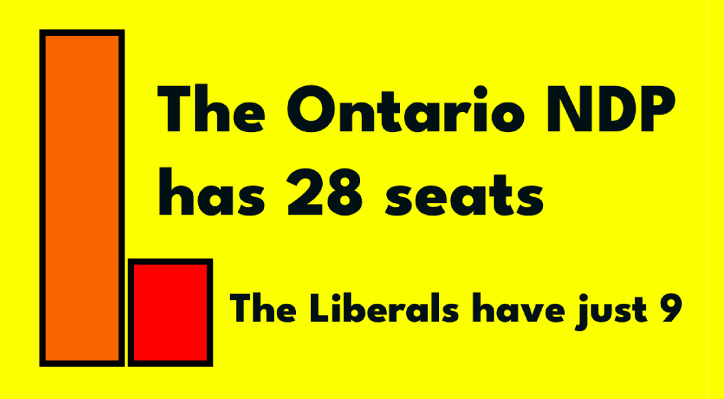 Campaign advertisement showing seat comparison and NDP branding